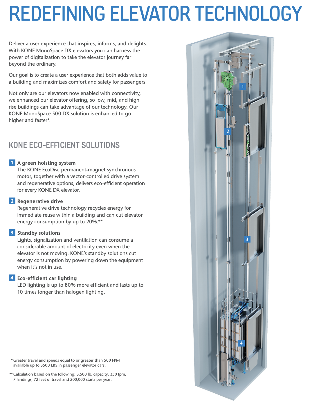 KONE documentation sample